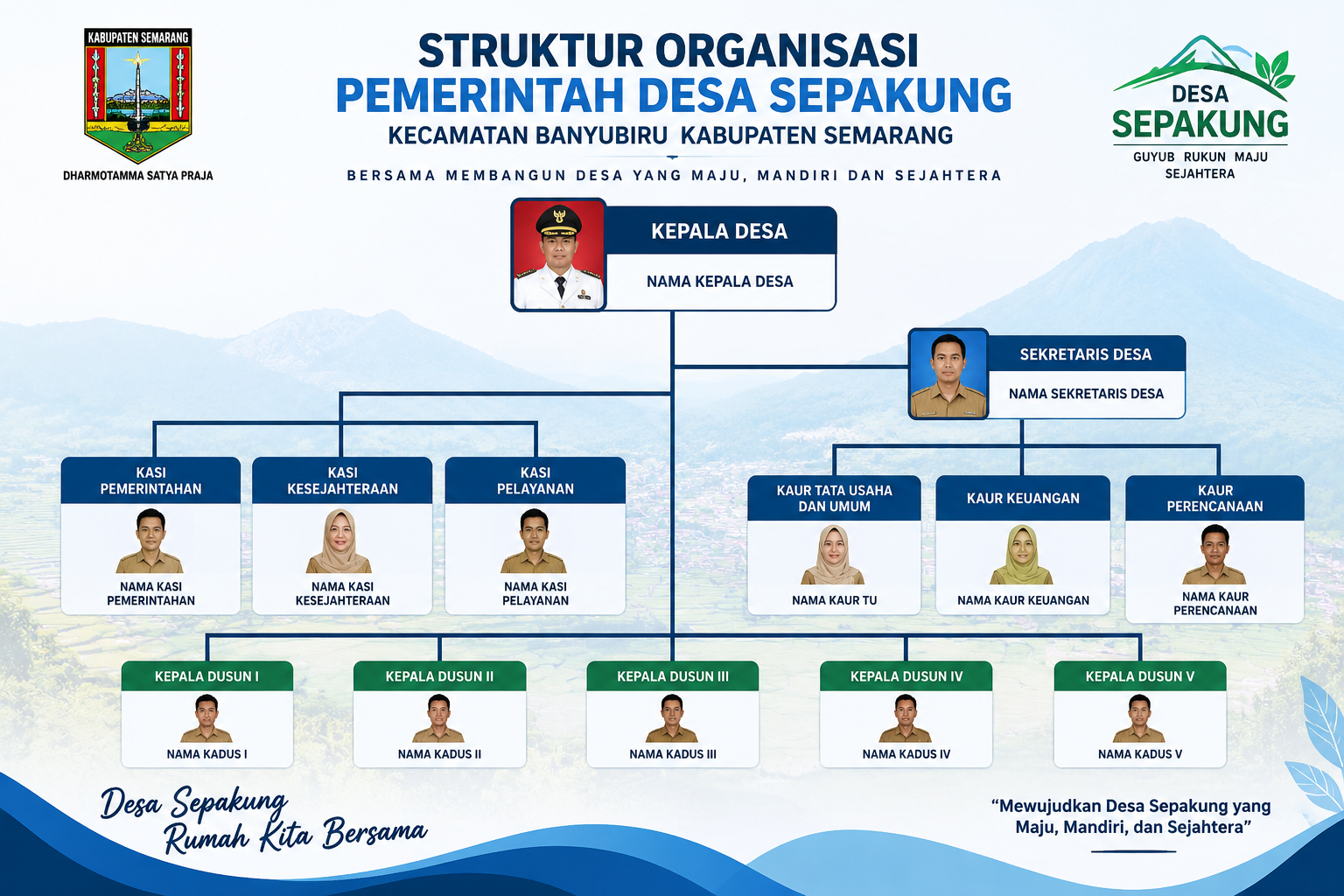 Bagan Struktur Organisasi Pemerintah Desa Sepakung
